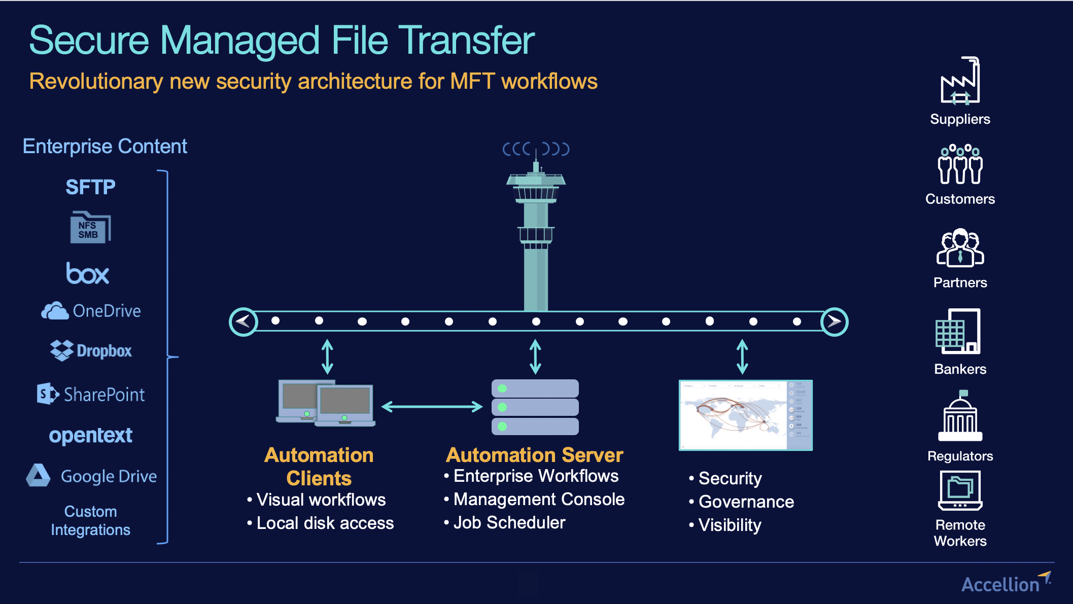 Secure file transfer program. SFP - трансфер. Next Generation Security Management software for 5 Gateways.