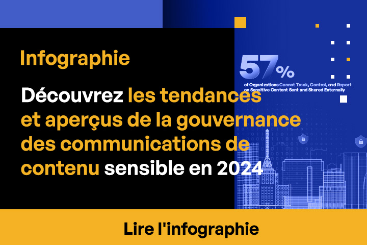 Analyse de la gouvernance des communications de contenu sensible