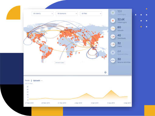 Data Security & Governance - Secure Salesforce File Sharing