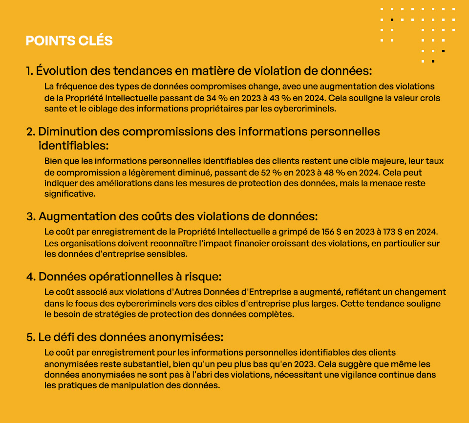 Aperçus de la sécurité des données et de la conformité dans le rapport 2024 d'IBM sur le coût d'une violation de données - Points clés