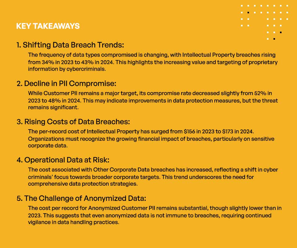 Data Security and Compliance Insights from IBM’s 2024 Cost of a Data Breach Report - Key Takeaways