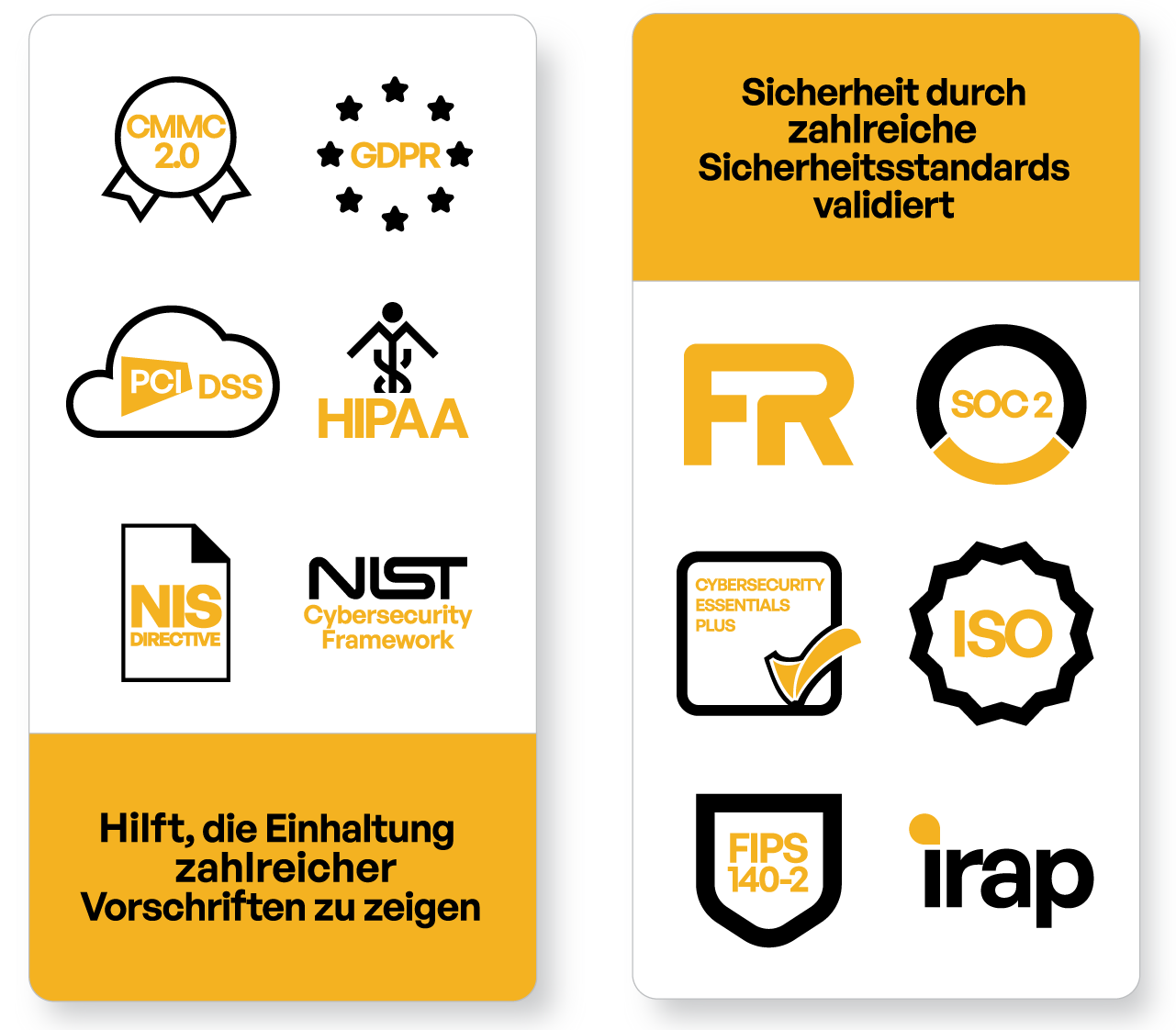 Kiteworks Regulatory Compliance and Security Standards