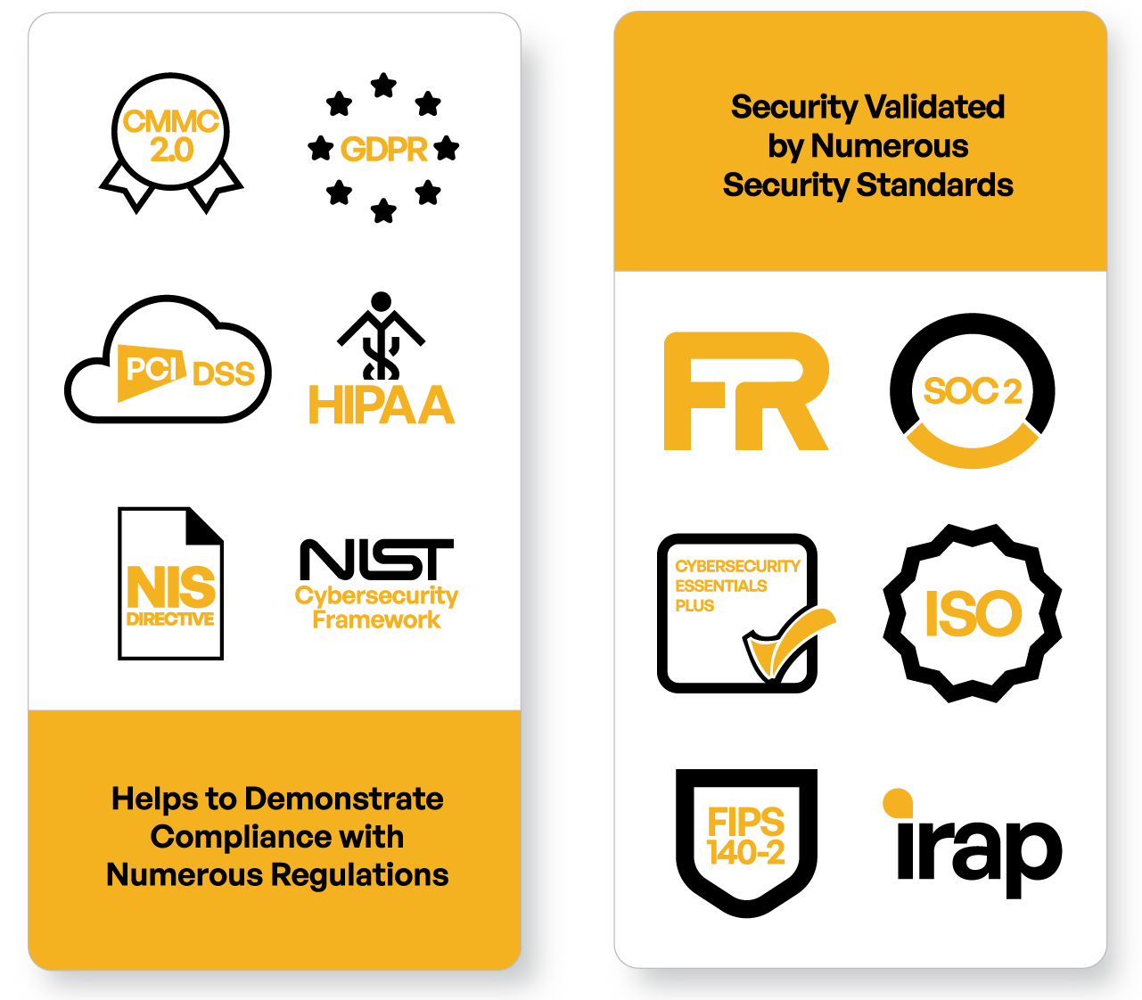 Kiteworks Regulatory Compliance and Security Standards