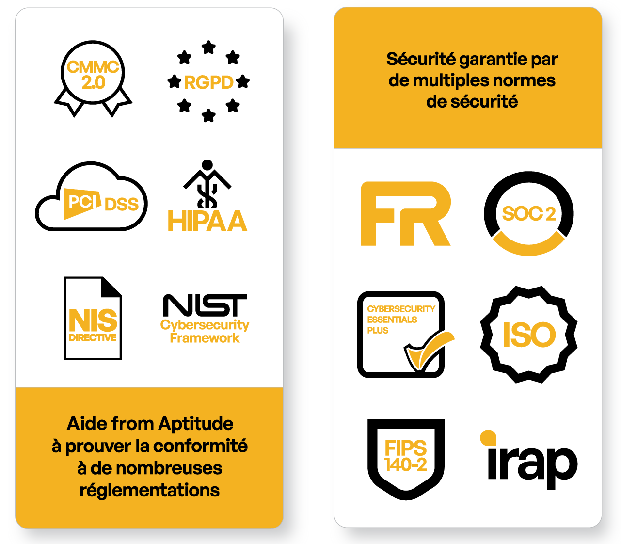 Kiteworks Regulatory Compliance and Security Standards