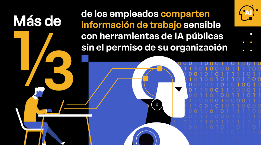 Informe de Privacidad y Cumplimiento de Comunicaciones de Contenido Sensible 2024