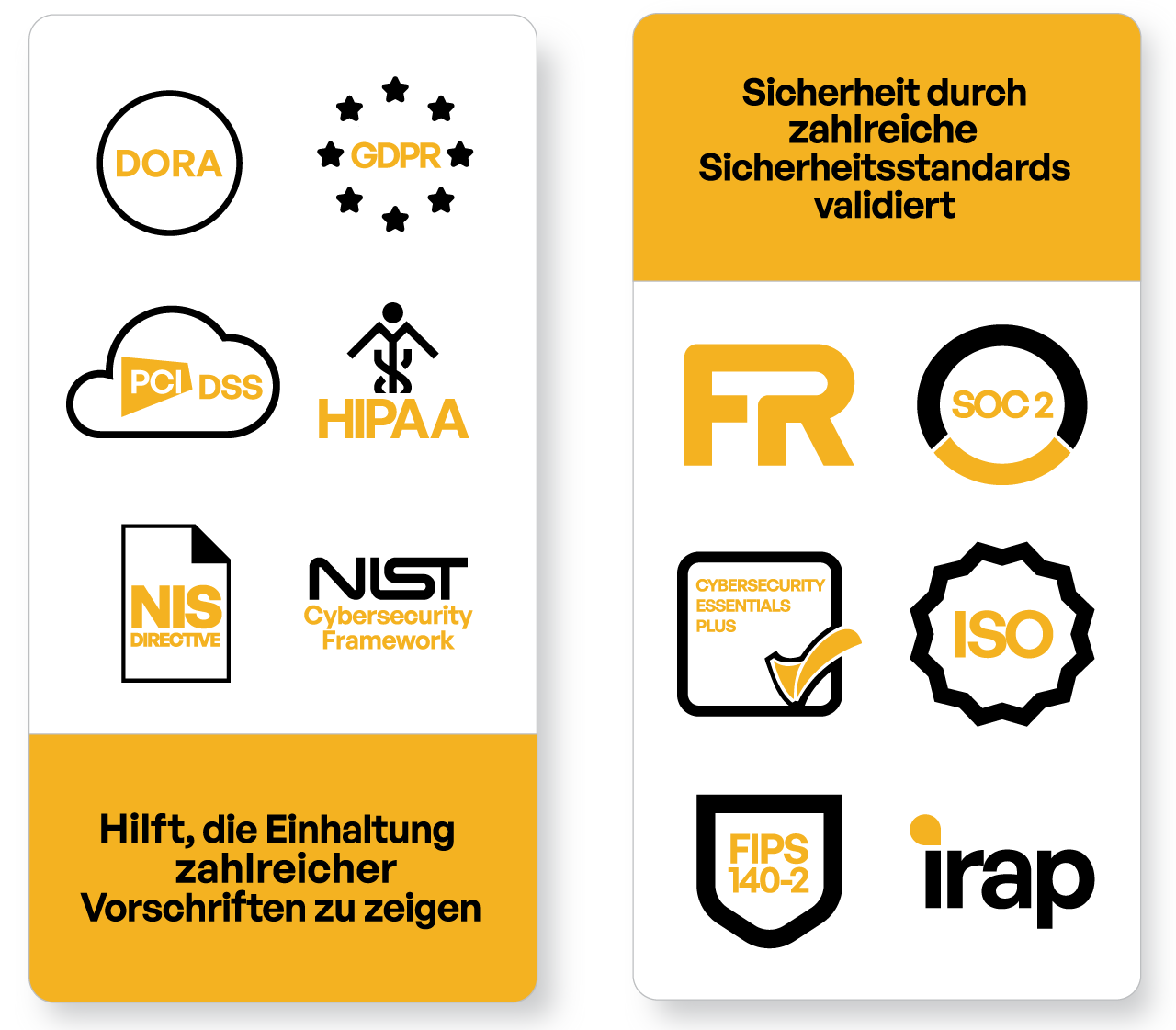 Kiteworks Regulatory Compliance and Security Standards