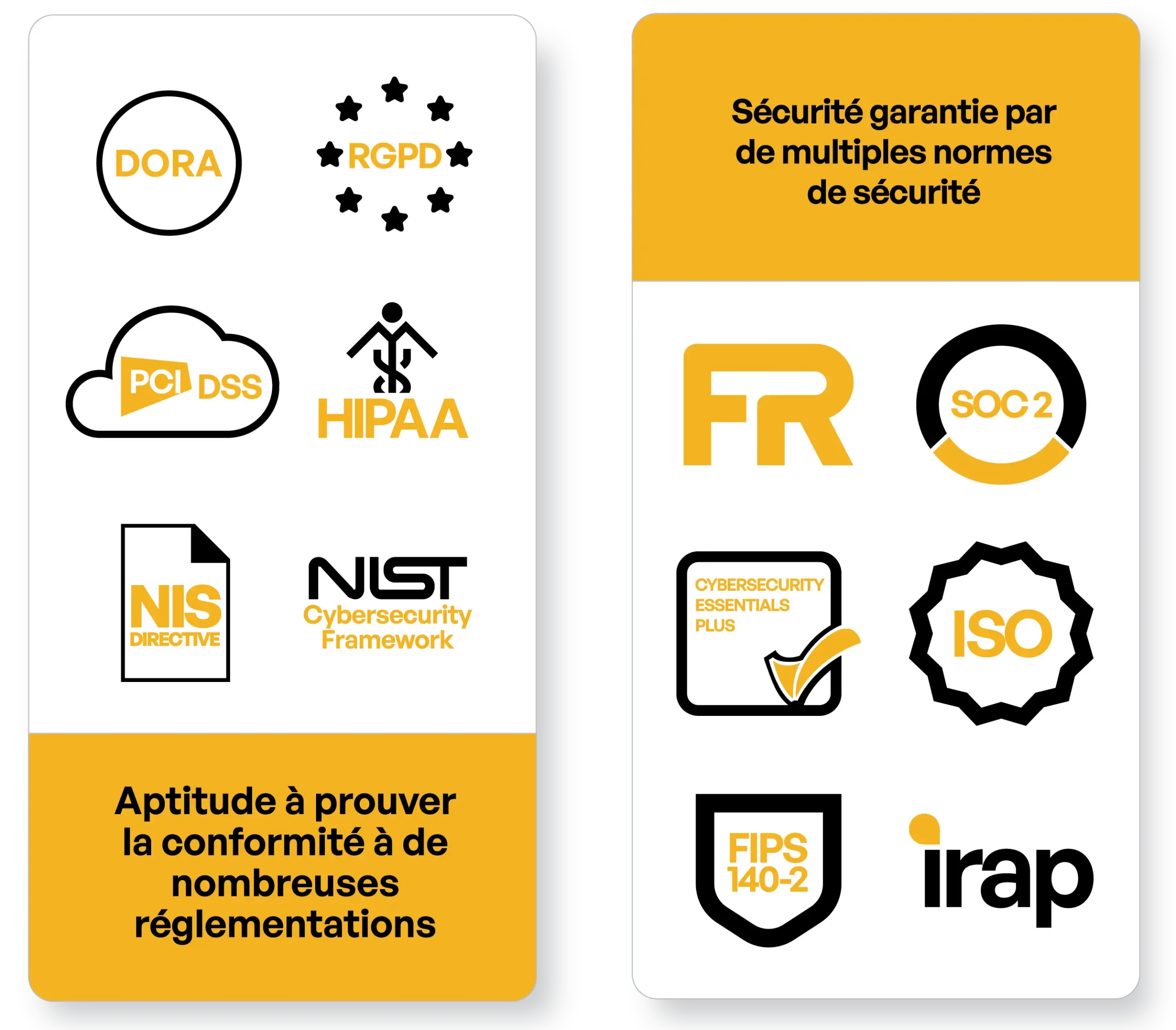 Kiteworks Regulatory Compliance and Security Standards