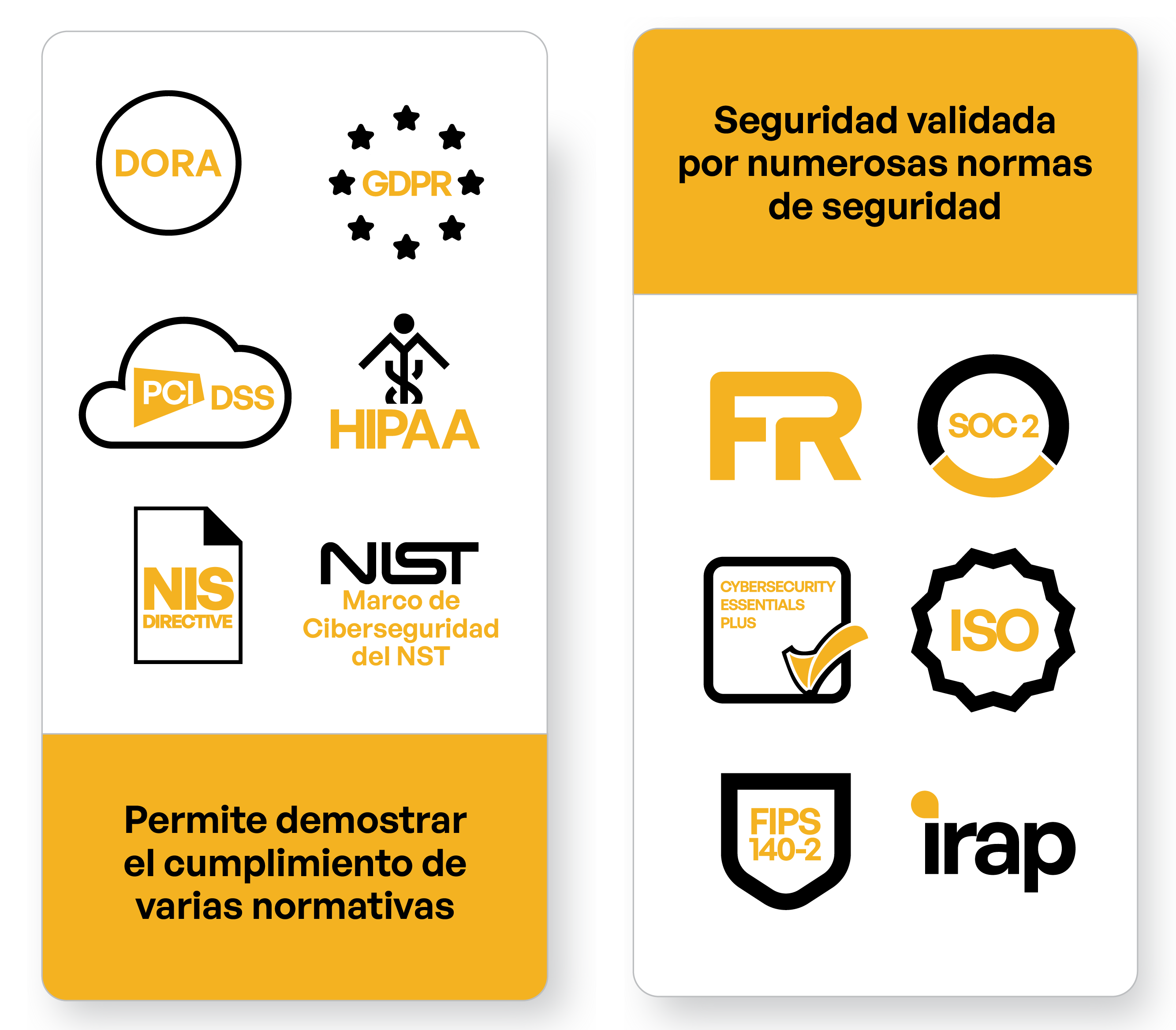 Kiteworks Cumplimiento Normativo y Estándares de Seguridad