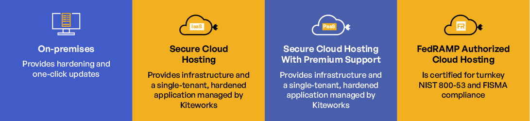 Private Deployment Options for Complete Data Control Private Deployment Options for Complete Data Control