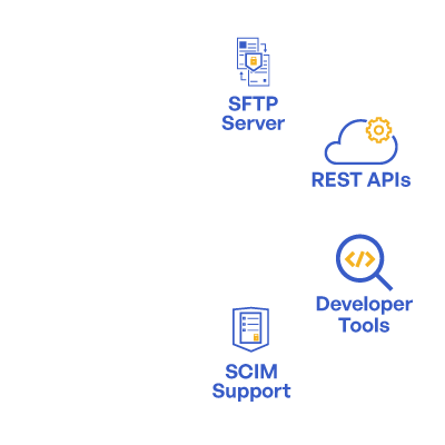 Integration Suite  Integration Suite