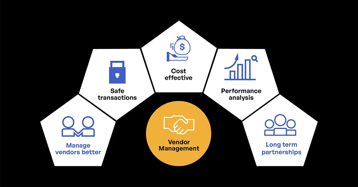 What Is Vendor Risk Management: Creating a VRM Program What Is Vendor Risk Management: Creating a VRM Program